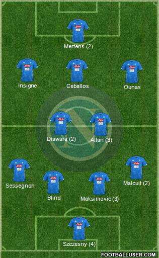 Napoli Formation 2019