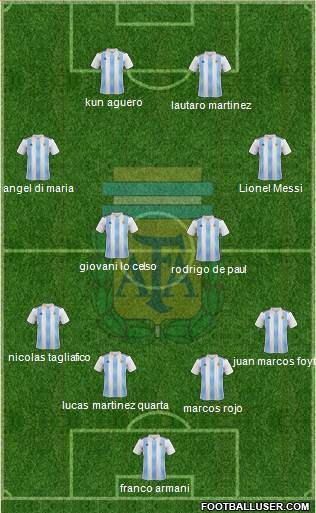 Argentina Formation 2019