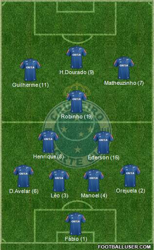 Cruzeiro EC Formation 2019