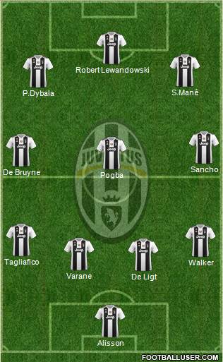 Juventus Formation 2019