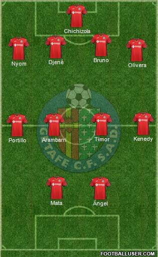 Getafe C.F., S.A.D. Formation 2019