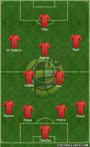Spain Formation 2019