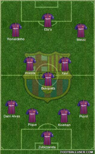 F.C. Barcelona Formation 2019