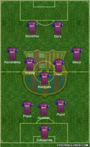 F.C. Barcelona Formation 2019