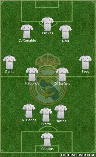Real Madrid C.F. Formation 2019
