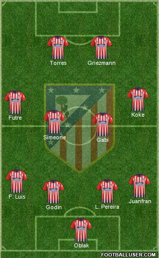 C. Atlético Madrid S.A.D. Formation 2019