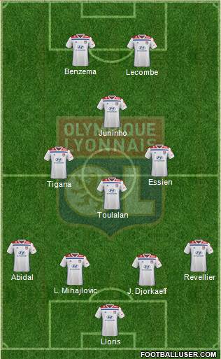 Olympique Lyonnais Formation 2019