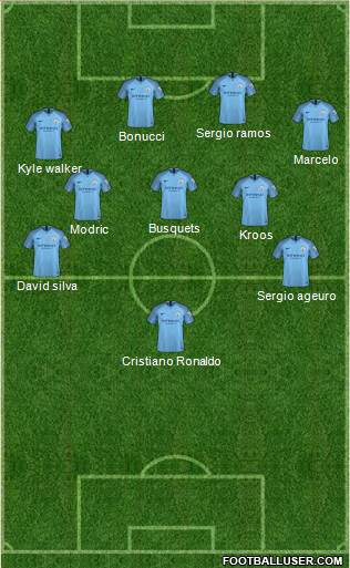 Manchester City Formation 2019