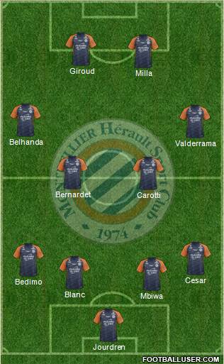 Montpellier Hérault Sport Club Formation 2019