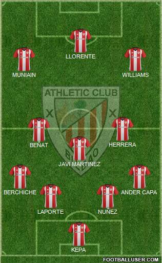 Athletic Club Formation 2019