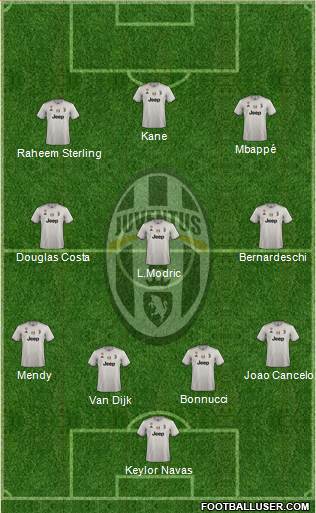 Juventus Formation 2019