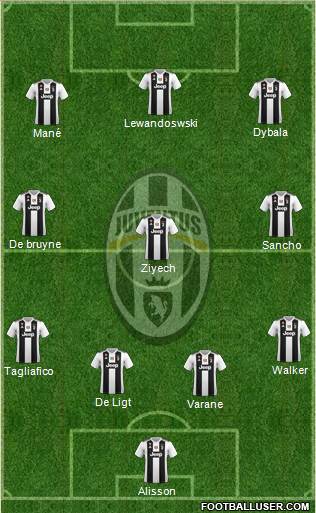 Juventus Formation 2019