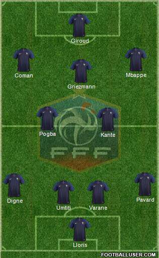 France Formation 2019