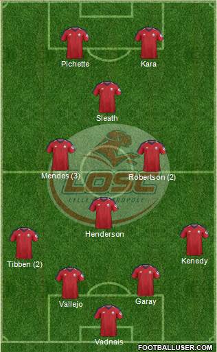 LOSC Lille Métropole Formation 2019