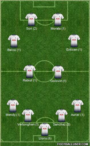 Tottenham Hotspur Formation 2019
