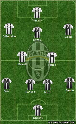 Juventus Formation 2019