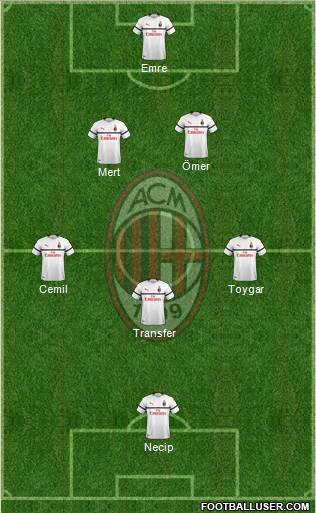 A.C. Milan Formation 2019