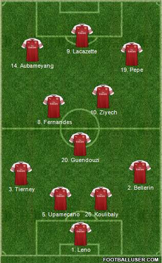 Arsenal Formation 2019