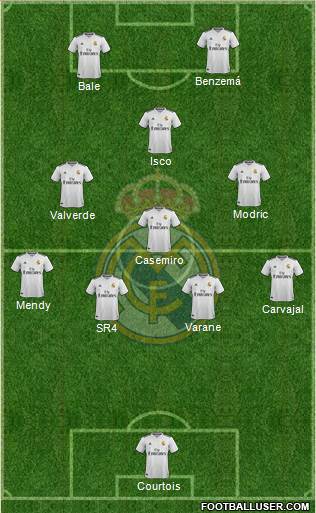 Real Madrid C.F. Formation 2019