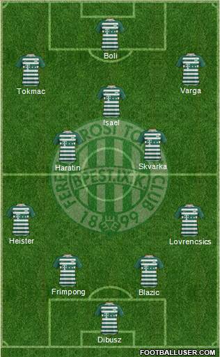 Ferencvárosi Torna Club Formation 2019