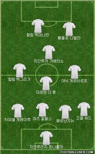 Dream Team Formation 2019
