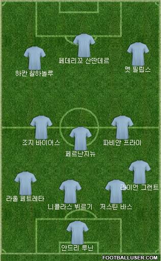 Dream Team Formation 2019