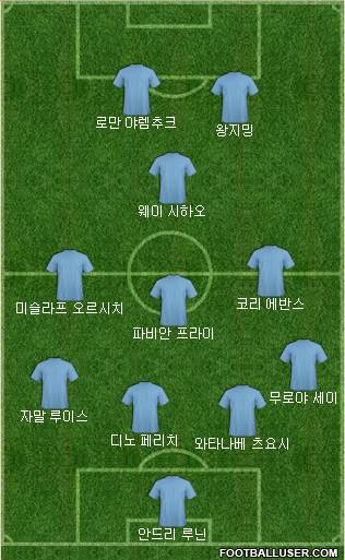 Dream Team Formation 2019