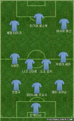 Dream Team Formation 2019