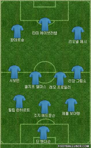 Dream Team Formation 2019