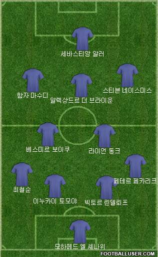 Dream Team Formation 2019