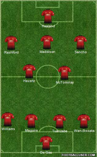 Manchester United Formation 2019