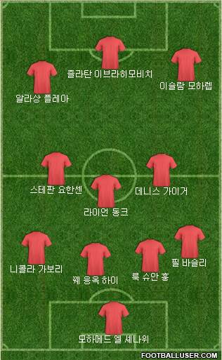 Dream Team Formation 2019