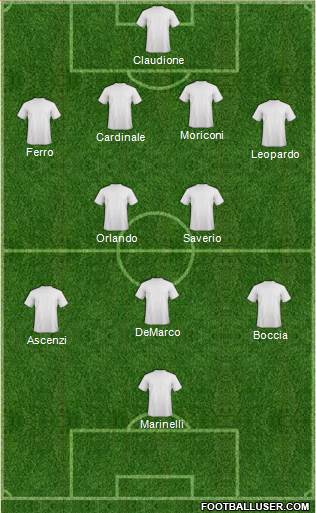 Dream Team Formation 2019