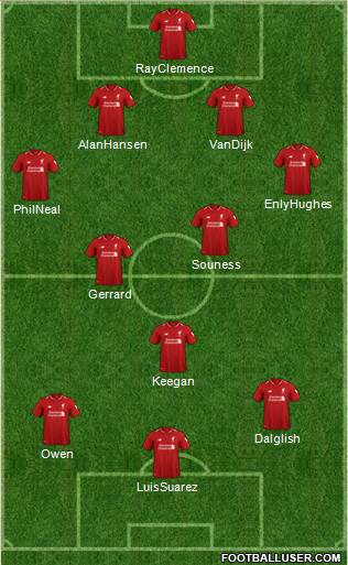 Liverpool Formation 2019