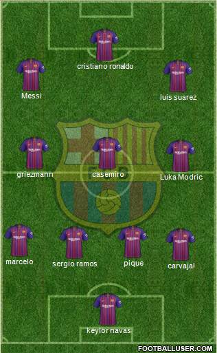 F.C. Barcelona Formation 2019