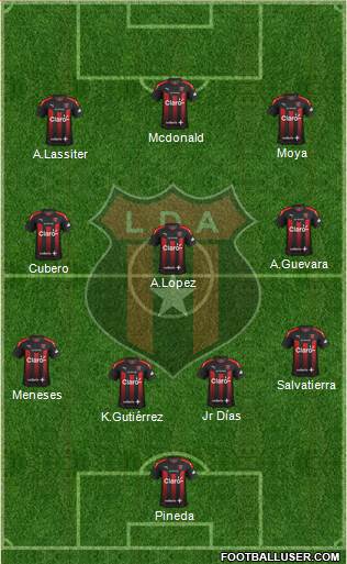 Liga Deportiva Alajuelense Formation 2019