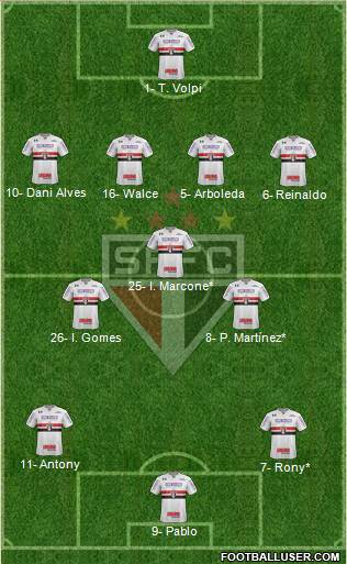 São Paulo FC Formation 2019
