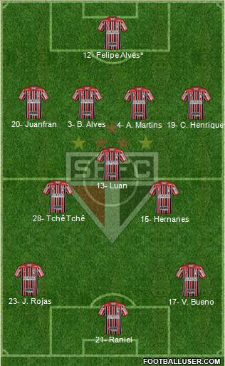 São Paulo FC Formation 2019