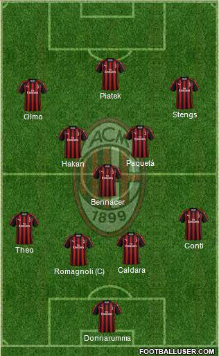 A.C. Milan Formation 2019