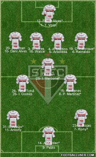 São Paulo FC Formation 2019