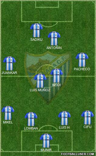 Málaga C.F., S.A.D. Formation 2019