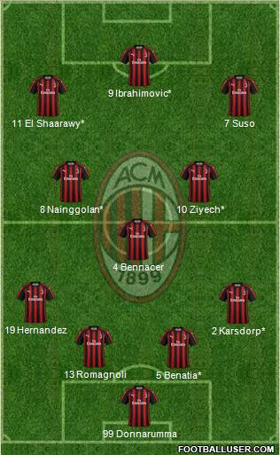 A.C. Milan Formation 2019