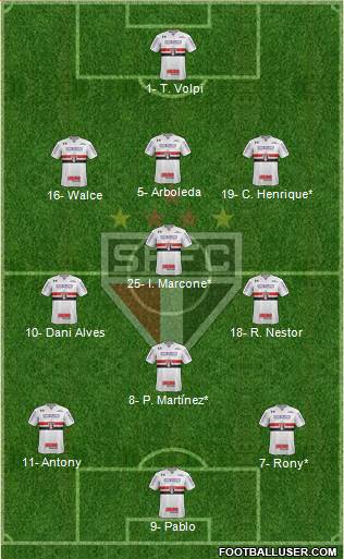 São Paulo FC Formation 2019
