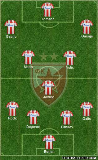 FC Red Star Belgrade 4-1-2-3 football formation