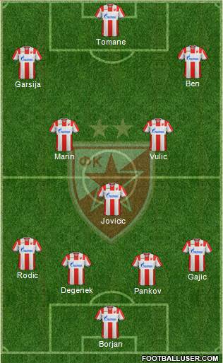 FC Red Star Belgrade Formation 2019