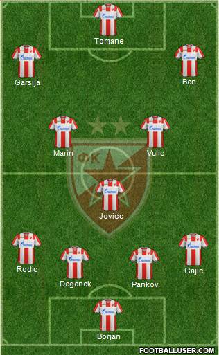 FC Red Star Belgrade football formation