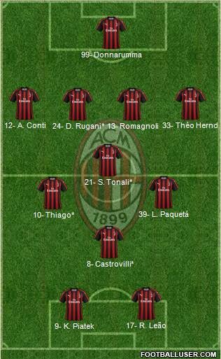 A.C. Milan Formation 2019