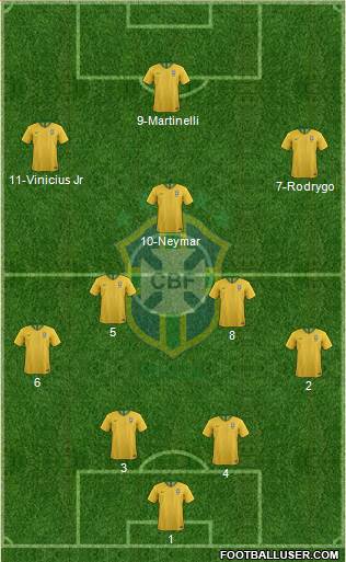 Brazil Formation 2019