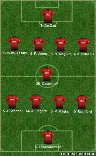 Manchester United Formation 2019