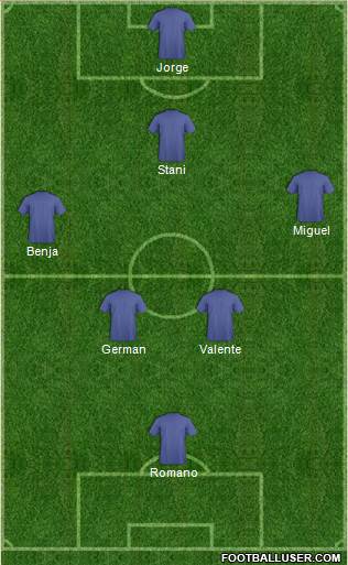 Dream Team Formation 2019
